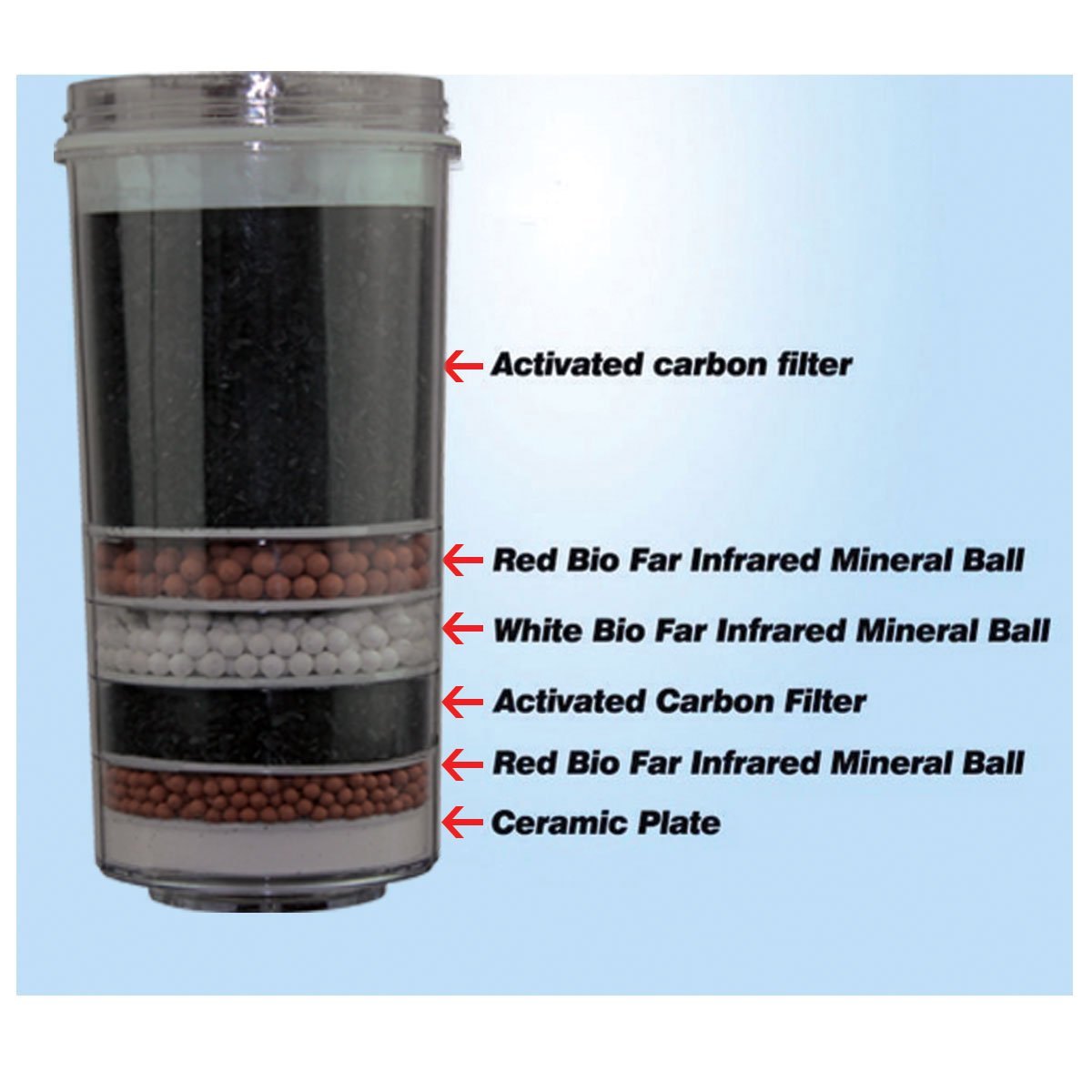 Aimex 7 Stage Water Filter Replacement Cartridge - 3pck - Mari Australia