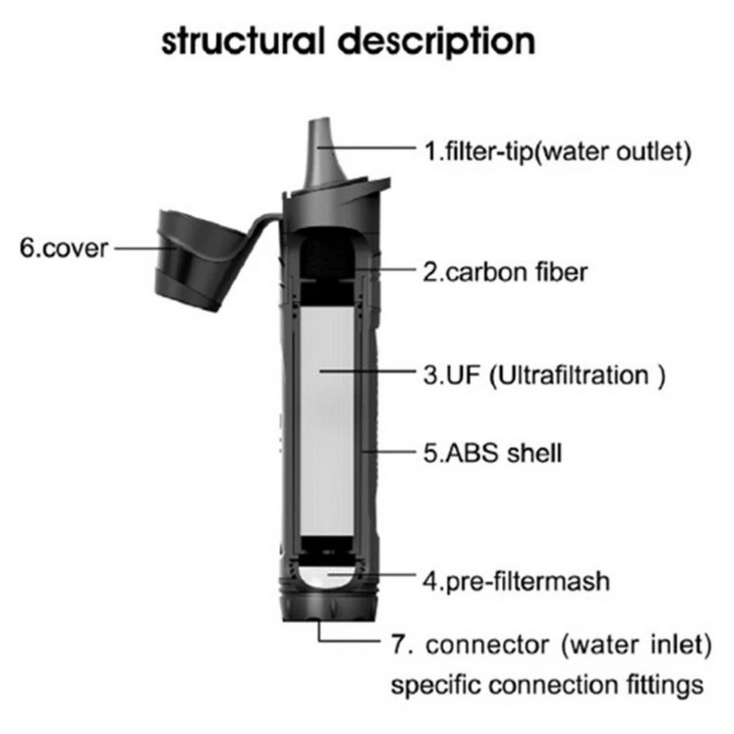 Portable Water Filter Straw MINIWELL L600