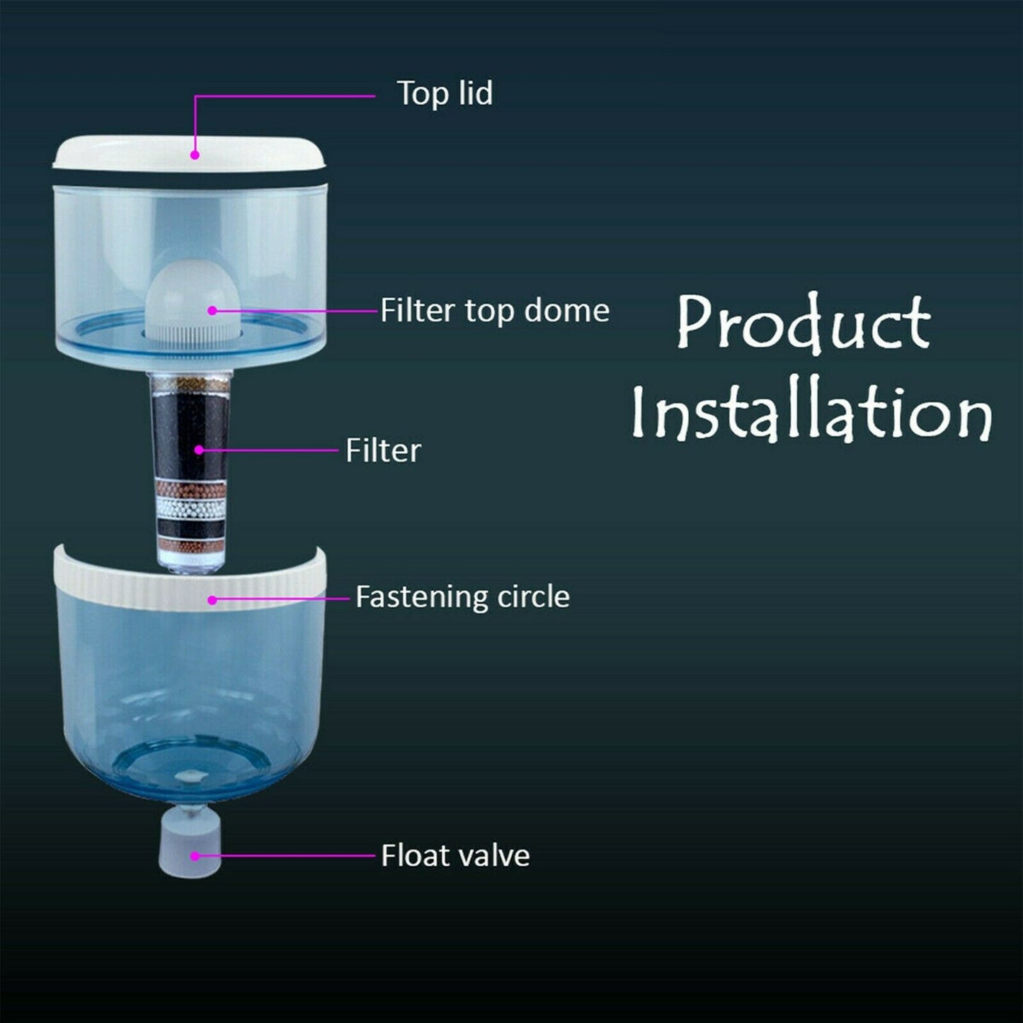 Water Cooler Replacement Bottle with 8 Stage Filter Product Installation