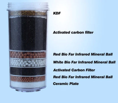 Mari Aimex 8 Stage Water Filter Replacement Cartridge